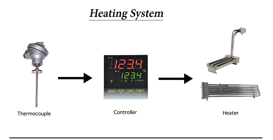 Heating-system